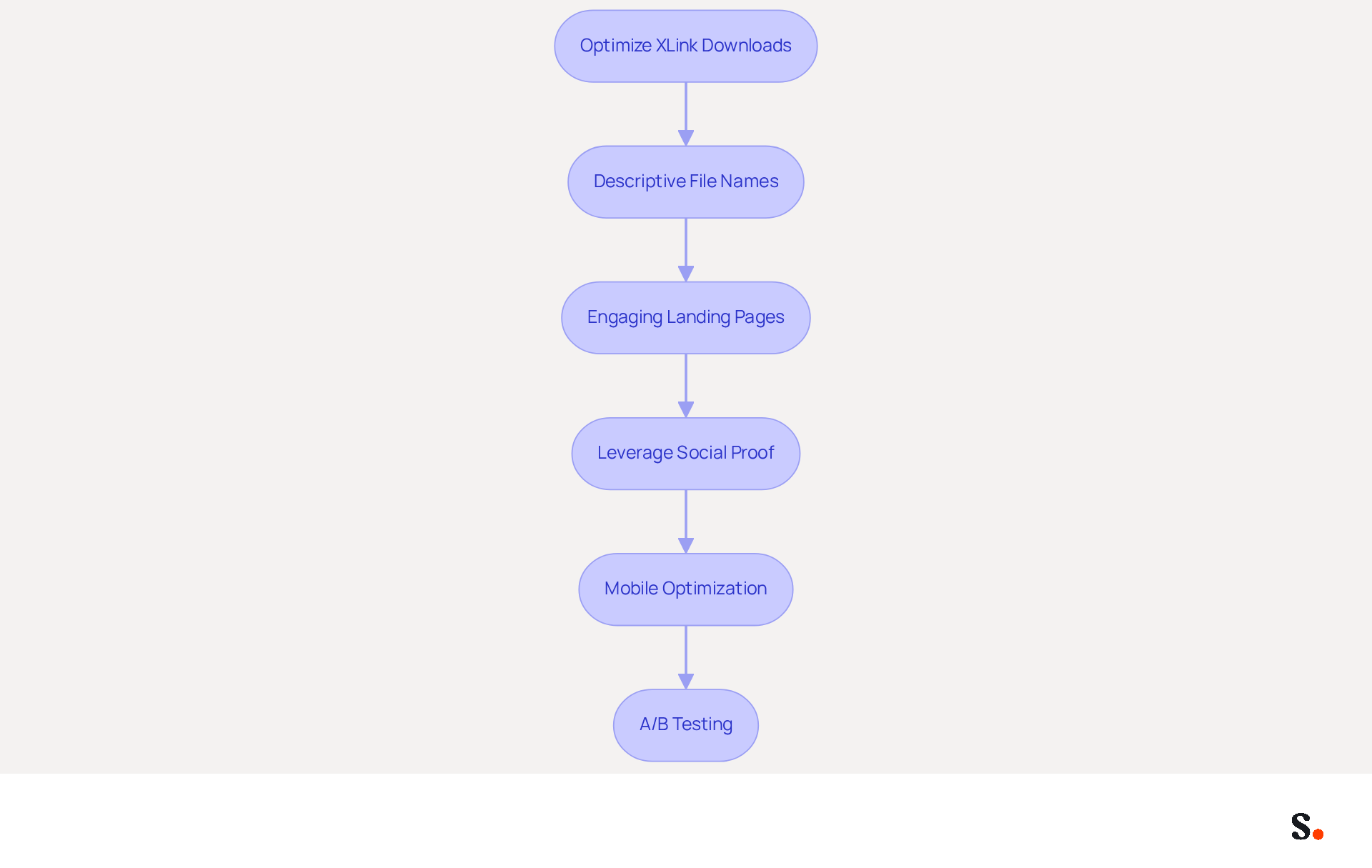 Each box represents a strategy to improve your xlink downloads. Follow the arrows to see the recommended steps, starting from optimizing file names all the way to testing different elements for better results. Each box represents a strategy to improve your xlink downloads. Follow the arrows to see the recommended steps, starting from optimizing file names all the way to testing different elements for better results.