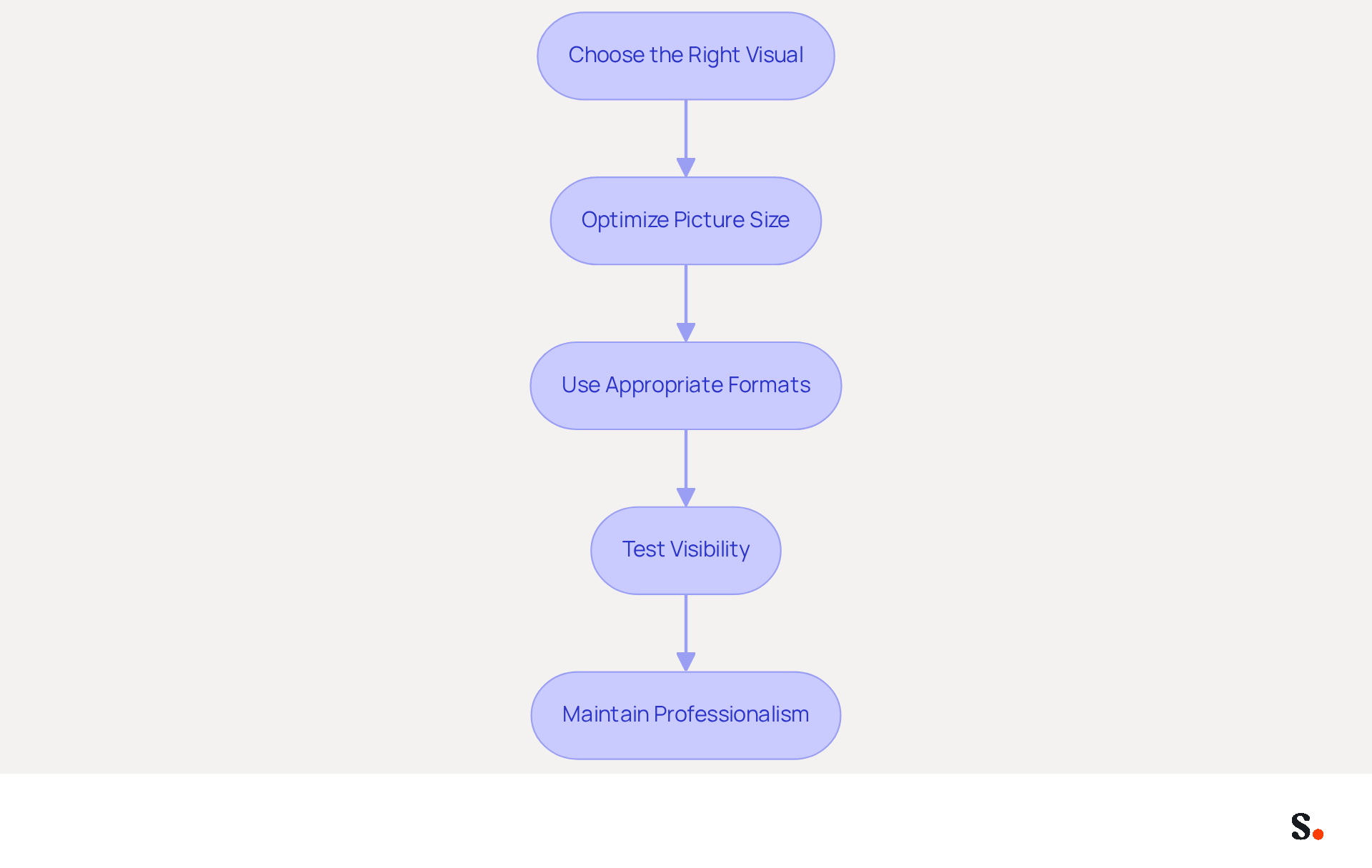 Each box represents a step in the process of crafting your Gmail signature. Follow the arrows to see how each step leads to the next, ensuring you create a signature that is visually appealing and professional. Each box represents a step in the process of crafting your Gmail signature. Follow the arrows to see how each step leads to the next, ensuring you create a signature that is visually appealing and professional.