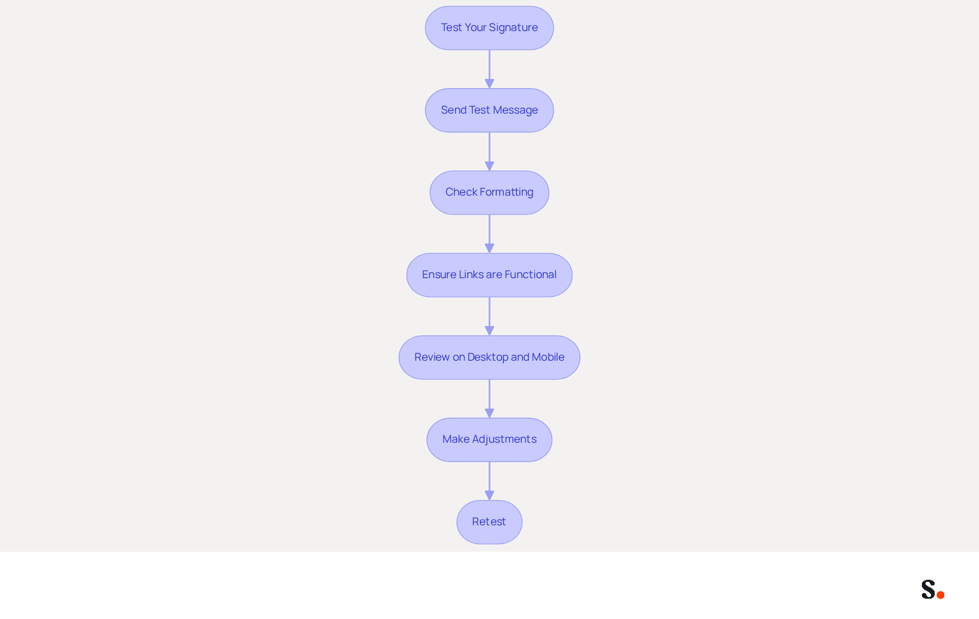 This flowchart guides you through the steps to ensure your email signature is effective. Follow the arrows from testing to adjustments to make sure your signature looks great and works well across all platforms. This flowchart guides you through the steps to ensure your email signature is effective. Follow the arrows from testing to adjustments to make sure your signature looks great and works well across all platforms.