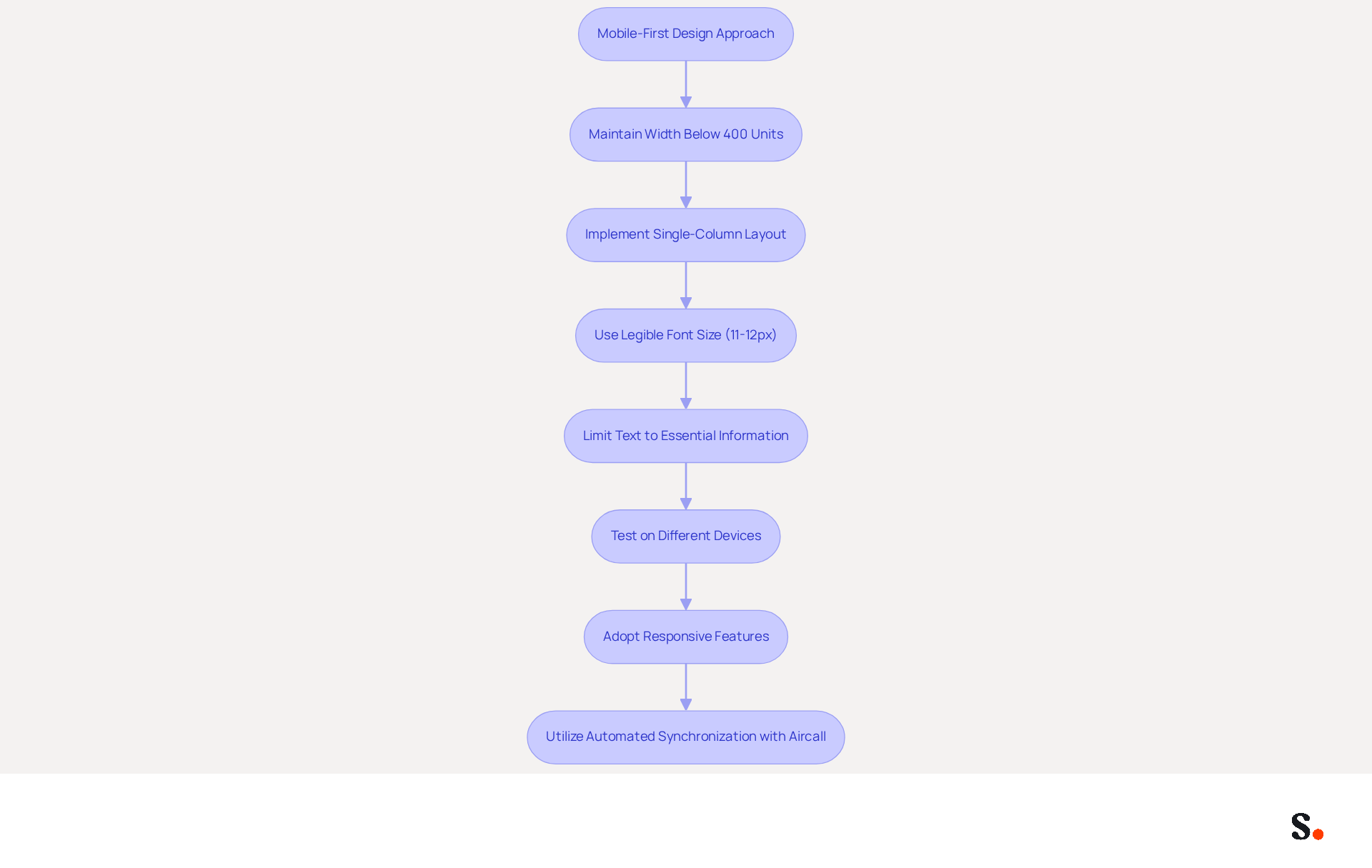 This flowchart guides you through the process of creating effective email signatures for mobile. Each box represents a step you should take, and the arrows show the order in which to follow them. Start with the mobile-first design approach and follow through to ensure your email signatures are professional and user-friendly. This flowchart guides you through the process of creating effective email signatures for mobile. Each box represents a step you should take, and the arrows show the order in which to follow them. Start with the mobile-first design approach and follow through to ensure your email signatures are professional and user-friendly.