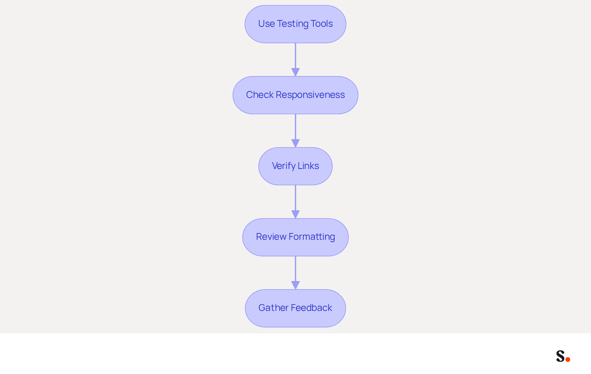 Each box represents a step in the process of optimizing your email signature. Follow the arrows to see how to systematically improve your email footer for better engagement and professionalism. Each box represents a step in the process of optimizing your email signature. Follow the arrows to see how to systematically improve your email footer for better engagement and professionalism.