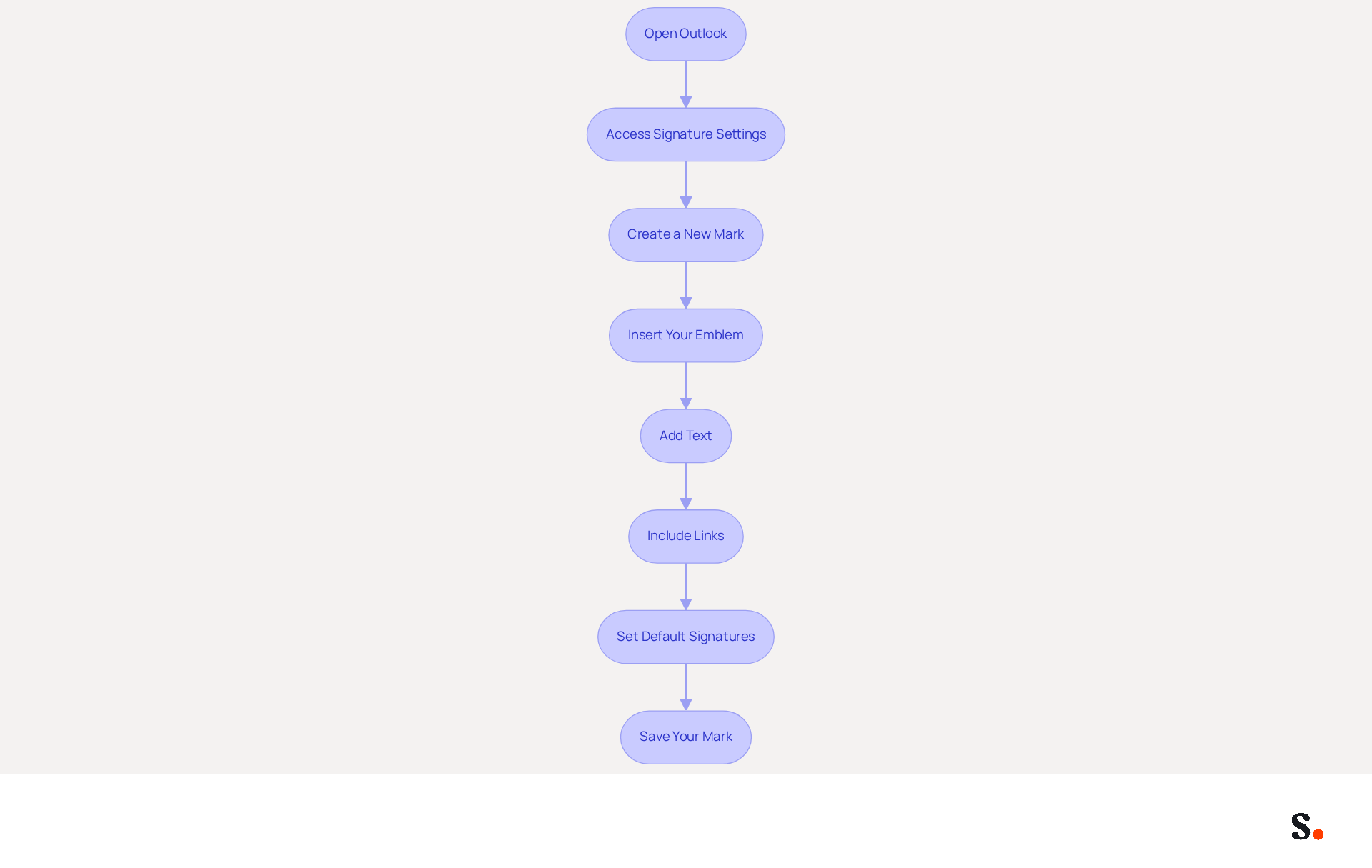 Each box represents a step in the process of creating your logo signature. Follow the arrows to see how to move from one step to the next, ensuring you don't miss any important actions! Each box represents a step in the process of creating your logo signature. Follow the arrows to see how to move from one step to the next, ensuring you don't miss any important actions!