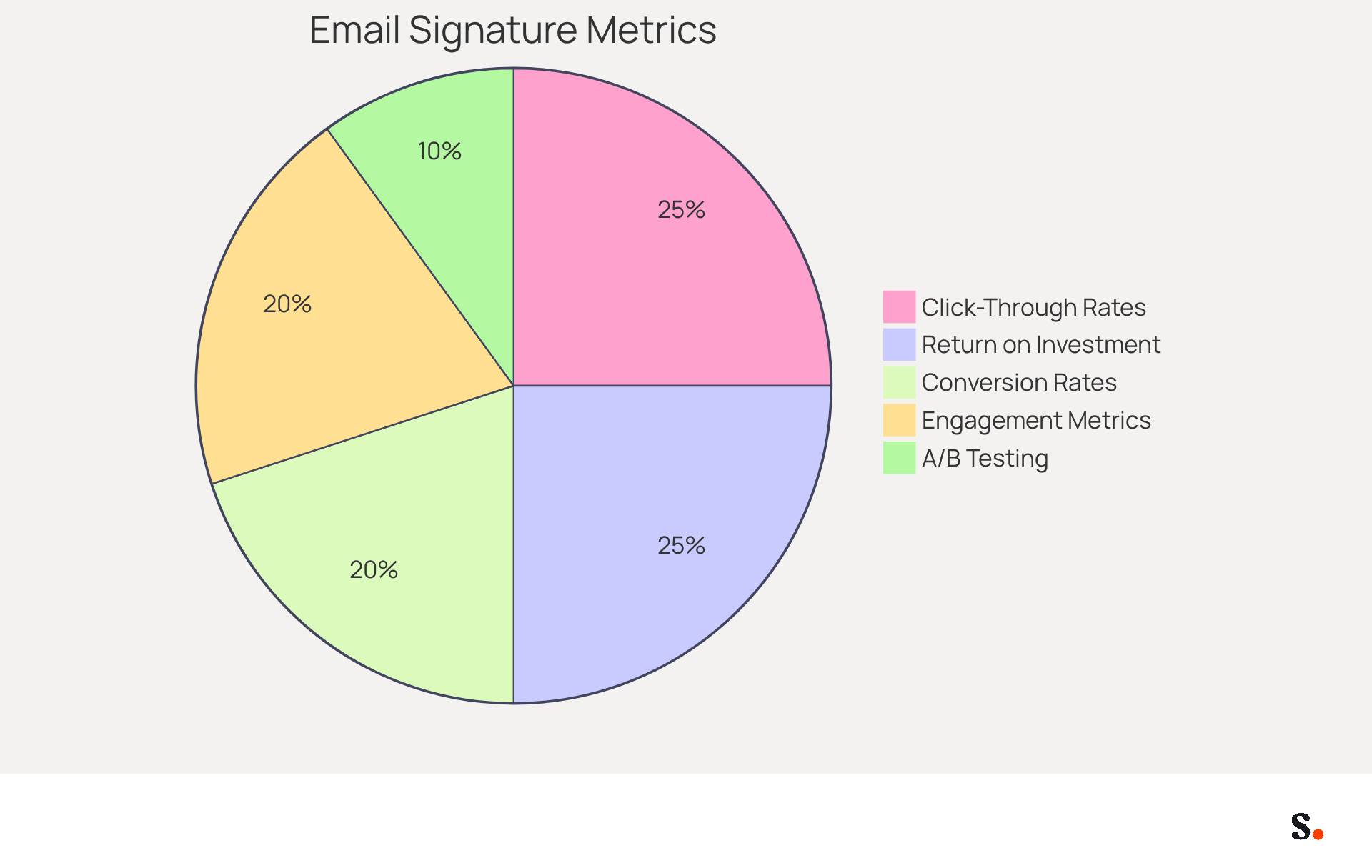 Each slice of the pie represents a different metric used to measure the success of your email signature strategy. The size of each slice shows how important that metric is in evaluating overall effectiveness - bigger slices mean more significant metrics! Each slice of the pie represents a different metric used to measure the success of your email signature strategy. The size of each slice shows how important that metric is in evaluating overall effectiveness - bigger slices mean more significant metrics!
