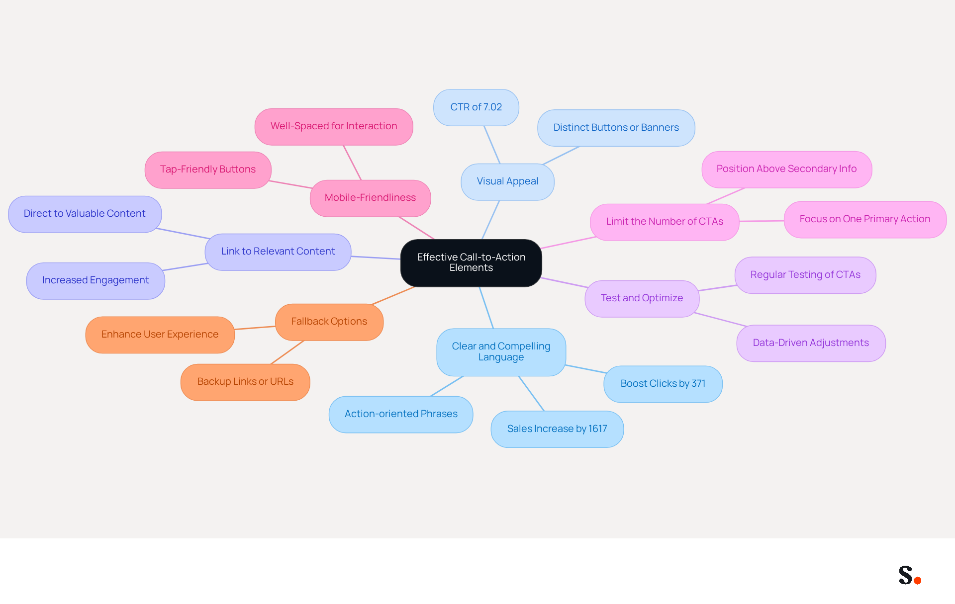 This mindmap starts with the main idea in the center and branches out into various strategies for improving email signatures. Each branch represents a different strategy, and you can follow the lines to see how they connect to the central theme. The colors help differentiate each strategy, making it easier to understand and remember. This mindmap starts with the main idea in the center and branches out into various strategies for improving email signatures. Each branch represents a different strategy, and you can follow the lines to see how they connect to the central theme. The colors help differentiate each strategy, making it easier to understand and remember.