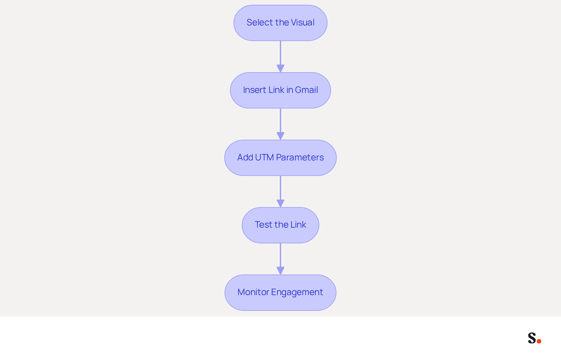 Each box represents a step in the process of linking your signature image. Follow the arrows to see how to move from one step to the next, ensuring you enhance engagement effectively. Each box represents a step in the process of linking your signature image. Follow the arrows to see how to move from one step to the next, ensuring you enhance engagement effectively.
