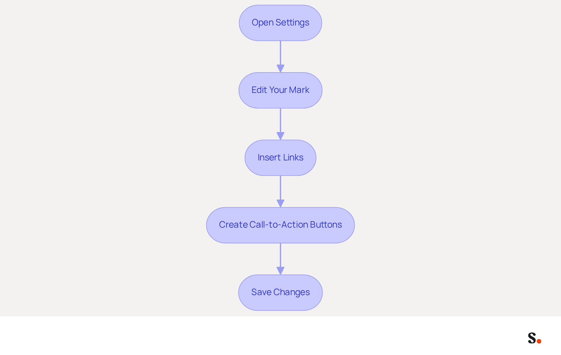 Each box represents a step in enhancing your email signature. Follow the arrows to see how to move from one step to the next, making it easy to understand the process. Each box represents a step in enhancing your email signature. Follow the arrows to see how to move from one step to the next, making it easy to understand the process.