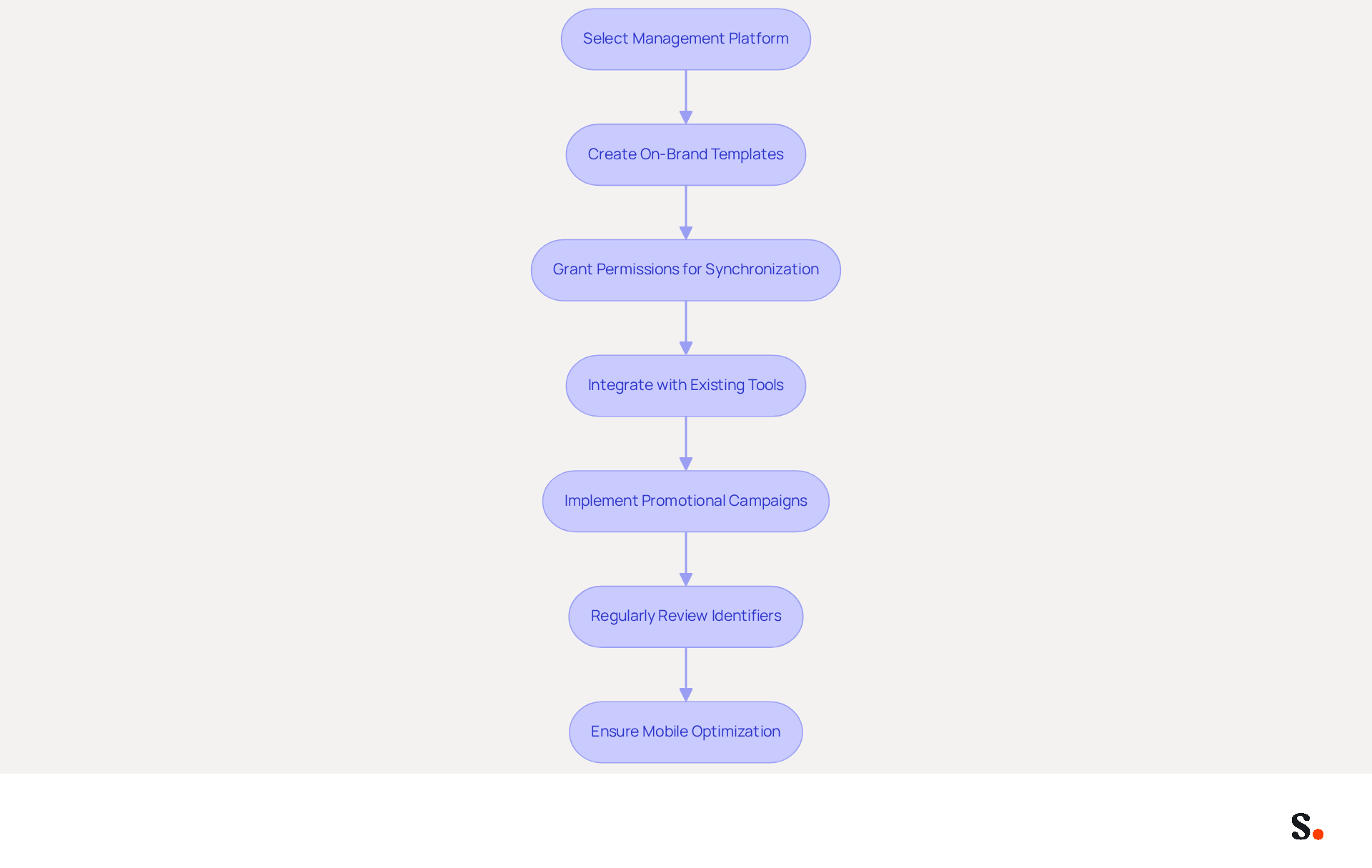This flowchart guides you through the process of setting up AI email signatures. Each box represents a step you need to take, and the arrows show you the order in which to complete them. Follow the steps to ensure your email signatures are professional and effective! This flowchart guides you through the process of setting up AI email signatures. Each box represents a step you need to take, and the arrows show you the order in which to complete them. Follow the steps to ensure your email signatures are professional and effective!