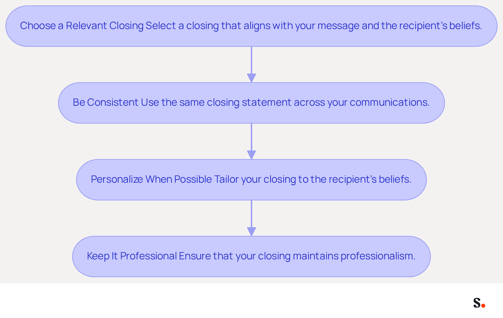 Follow the arrows to see how to effectively use Christian sign-offs in your emails. Each step guides you through the process, ensuring your communication is both personal and professional. Follow the arrows to see how to effectively use Christian sign-offs in your emails. Each step guides you through the process, ensuring your communication is both personal and professional.