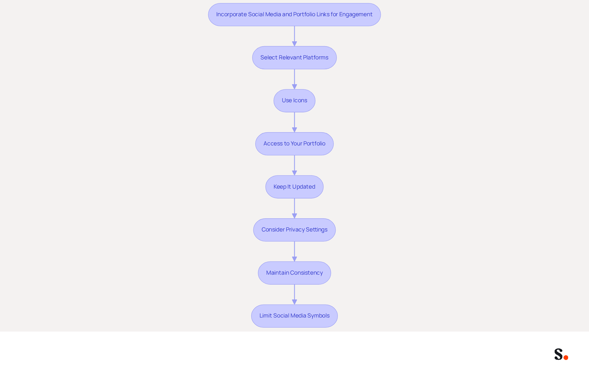 Each box represents a step in the process of improving your email signature. Follow the arrows to see how each step builds on the previous one, leading to a more engaging and professional email signature. Each box represents a step in the process of improving your email signature. Follow the arrows to see how each step builds on the previous one, leading to a more engaging and professional email signature.